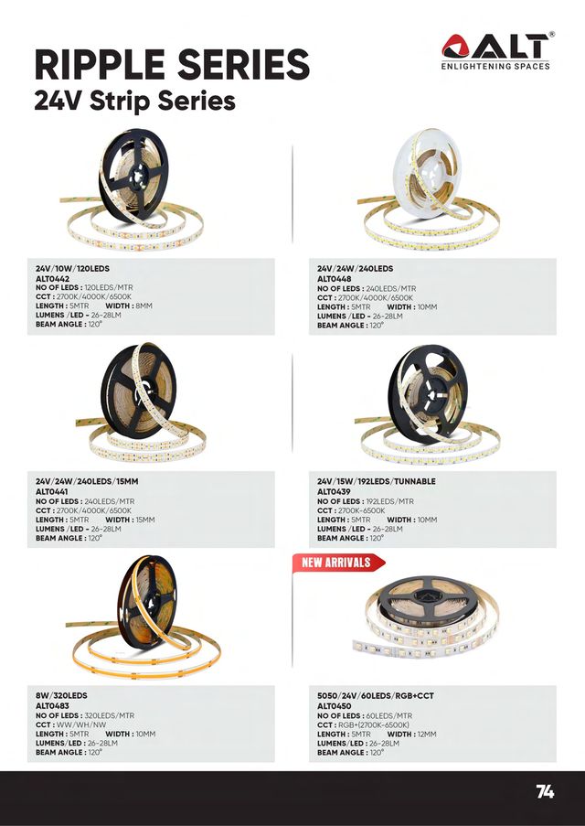 ALT 24V IP67 New - catalogue photo